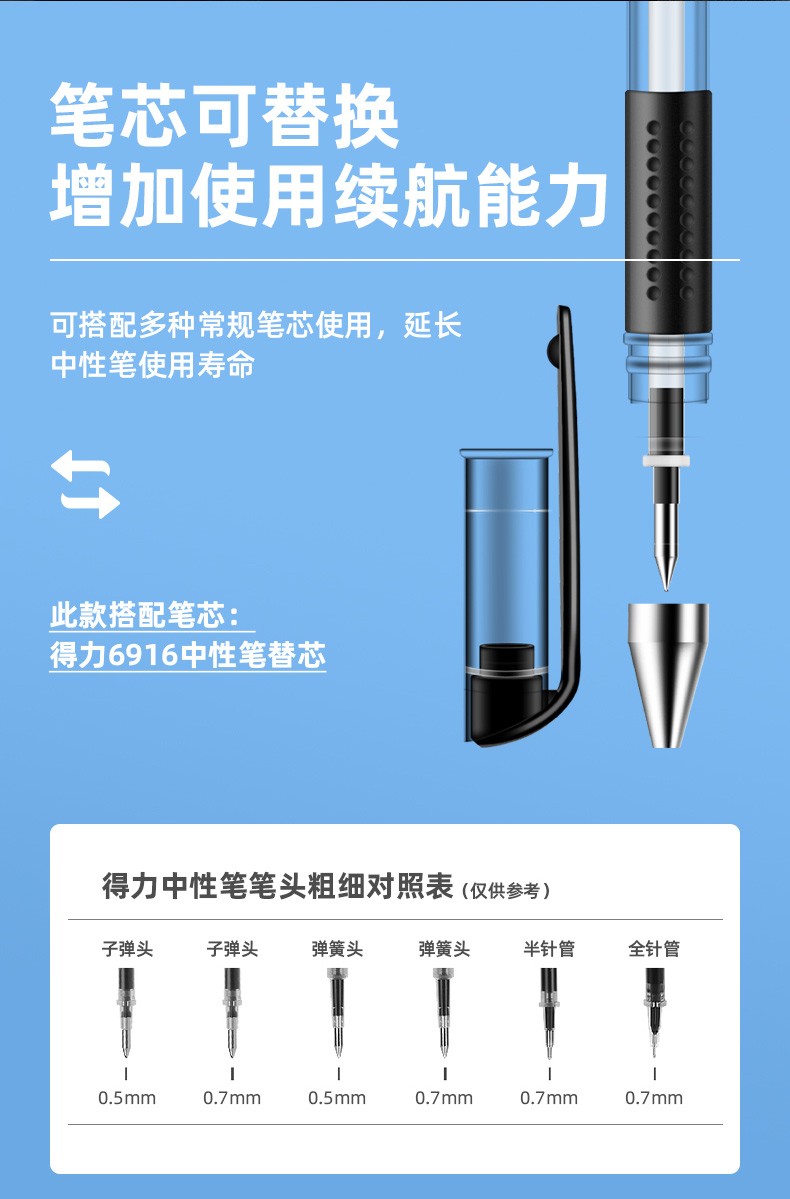 Gel Ink Pen